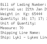 USA Importers of push rod - Di-pro Inc