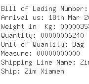 USA Importers of pvc resin - P V Ran Ltd