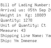 USA Importers of pvc vinyl - Lg Sourcing Inc