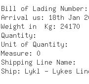 USA Importers of pyridine - Jubilant Organosys Usa Inc