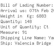 USA Importers of quartz - Naca Logistics Usa Inc As Agent