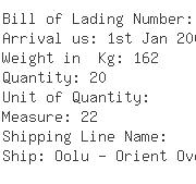 USA Importers of quartz watch - Genender International Inc