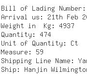 USA Importers of quilt bed - Lnt Merchandising Company