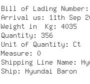 USA Importers of quilt - De Well La Container Shipping