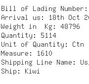 USA Importers of radio - Lnt Merchandising Company Llc