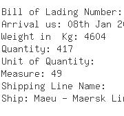 USA Importers of rain gauge - L G Sourcing Inc