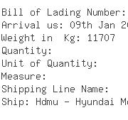 USA Importers of rayon cotton - Ldp Consulting