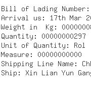 USA Importers of rayon fabric - Rich Shipping Usa Inc 1055