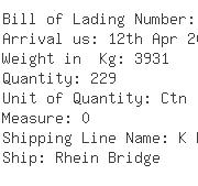 USA Importers of rayon filament - Icf Industries Llc