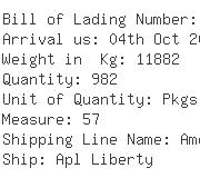 USA Importers of rayon polyester - Milgram International Shipping Inc