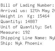 USA Importers of rayon polyester - Kesco Shipping Inc