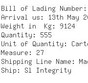 USA Importers of rayon yarn - Estiel Sa De Cv