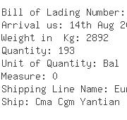 USA Importers of rayon yarn - Ot Logistics Inc