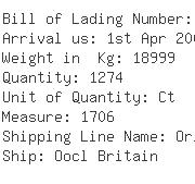 USA Importers of readymade garment - Fedex Trade Networks Transport  &  B