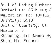 USA Importers of rechargeable battery - M/s Sanyo Energy Sa De Cv