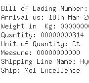 USA Importers of rechargeable battery - M/s Sanyo Logistics Corporation