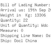 USA Importers of regulator valve - Regtrol & co