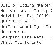 USA Importers of relay - Leviton Manufacturing Co Inc