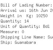 USA Importers of resins - Coltrans Sa