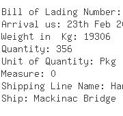 USA Importers of ring bearing - Egl Eagle Global Logistics