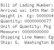 USA Importers of ring bearing - Enerpac Division Of Actuant