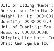 USA Importers of ring bearing - Schenker Inc