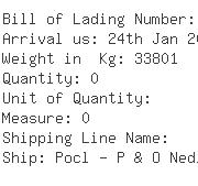 USA Importers of ring piston - Interamerican Motor Corp