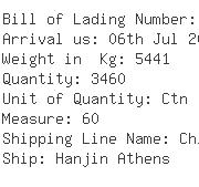 USA Importers of ring - Binex Line Corporation