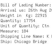 USA Importers of ring - Dhl Global Forwarding