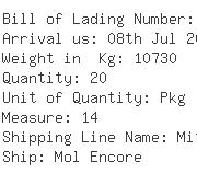 USA Importers of roller bearing - Fremont International Trading