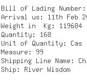 USA Importers of roller taper - Sea Trade International Incorporate