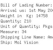 USA Importers of rope - Dsv Air  &  Sea Inc