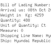 USA Importers of rubber cap - Global Container Line Inc