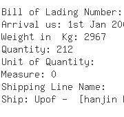 USA Importers of rubber insulator - R L Hudson And Company