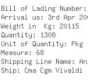 USA Importers of rubber part - Naca Logistics Usa Inc 2665 East