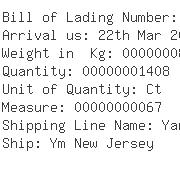 USA Importers of rubber shoes - Fedex Trade Networks Transport