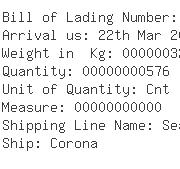 USA Importers of rubber - Ch Robinson Intl Inc