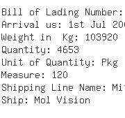 USA Importers of s s bolt - Scanwell Logistics Nyc Inc