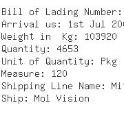 USA Importers of s s bolt - Scanwell Logistics Nyc Inc