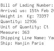 USA Importers of sand grinder - Blue Anchor Line C/o Kuehne  &  Nagel
