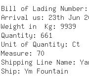 USA Importers of sandal wood - Cds Overseas Inc