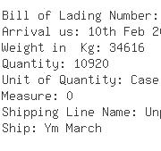 USA Importers of sandwich - S C Johnson And Son Inc