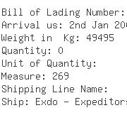 USA Importers of sanitary fitting - Toto Usa Inc