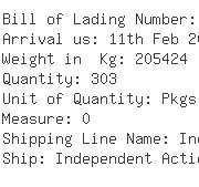 USA Importers of screw compressor - Kaeser Compressors Inc