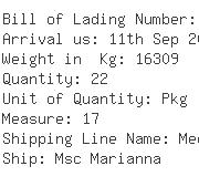 USA Importers of screw plug - De Well La Container Shipping