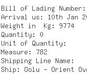 USA Importers of screwdriver - Central Purchasing Inc