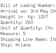 USA Importers of seals - Giorgio Gori Usa Inc