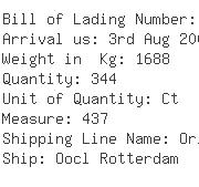 USA Importers of security system - Rf International Ltd