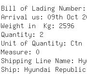 USA Importers of semiconductor - Synetics Solution