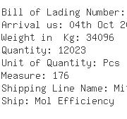 USA Importers of shock absorber - Nec Logistics America Inc